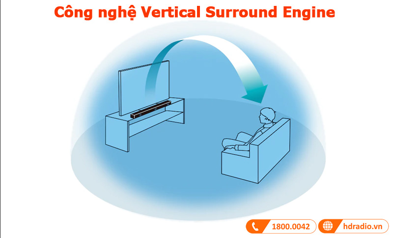 Loa soundbar Sony HT-G700 công nghệ 