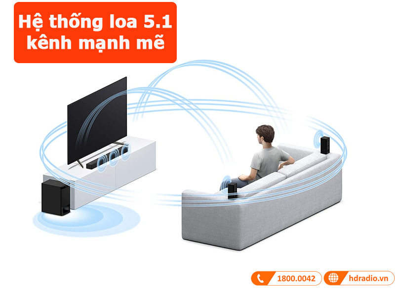 loa soundbar sony ht-s500rf hệ thống loa 5.1 kênh