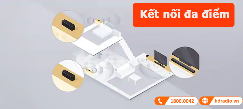 loa soundbar Sony HT-ST5000 kết nối đa điểm