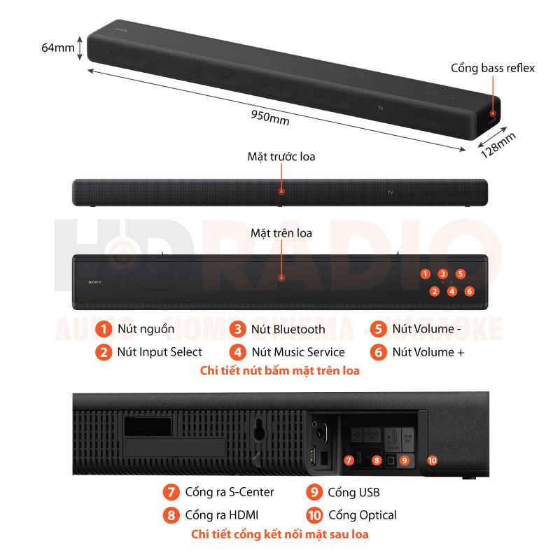 Chú thích Loa Sony HT-A3000