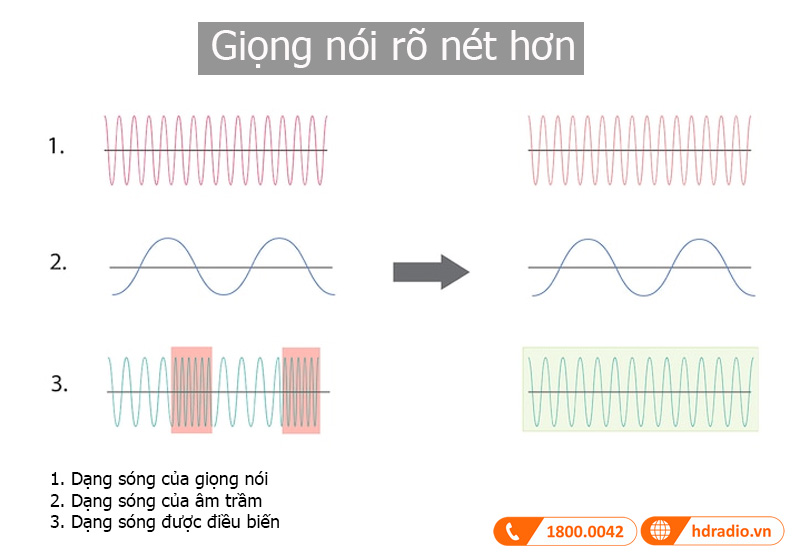 Cong nghe loa Sony HT-A3000