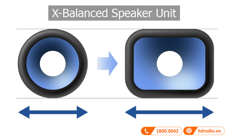 Cong nghe cu loa Sony HT-A3000