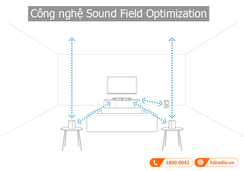 Cong nghe loa Sony HT-A3000