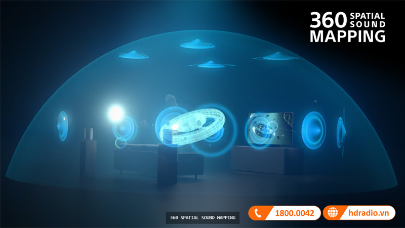 Tinh nang loa Sony HT-A5000