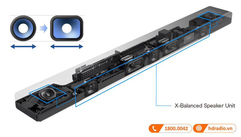 Tinh nang loa Sony HT-A5000