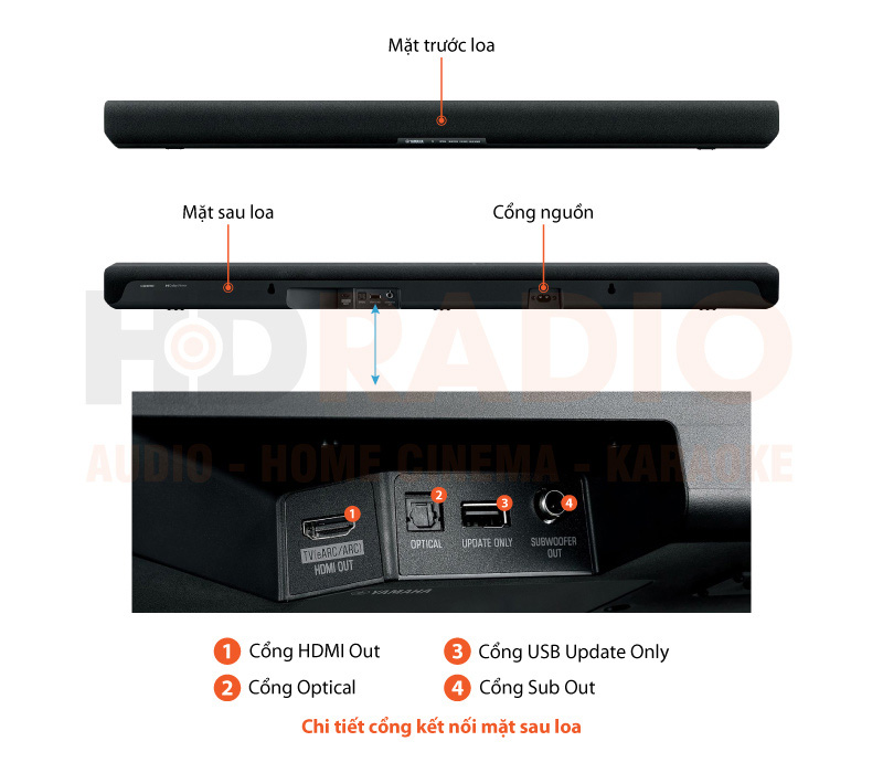 Loa soundbar Yamaha ATS-B300