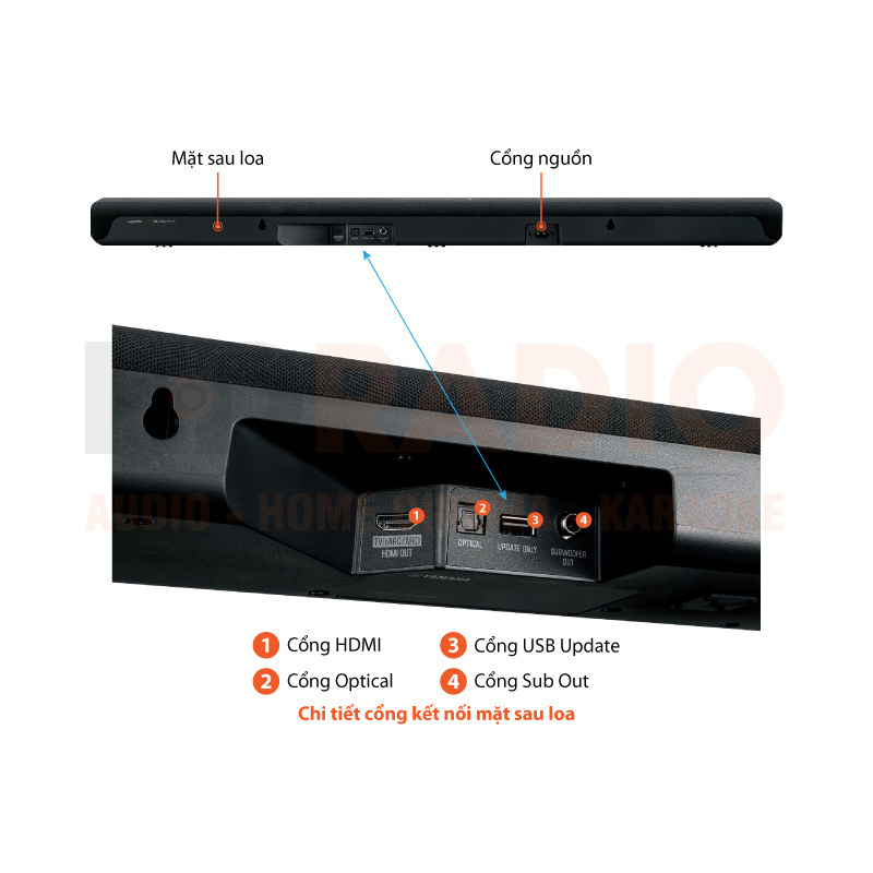 Chú thích Loa soundbar Yamaha SR-B30A