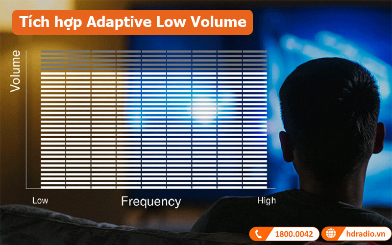 Loa soundbar Yamaha SR-C30A tích hợp công nghệ Adaptive Low Volume