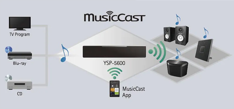 loa soundbar Yamaha YSP 5600