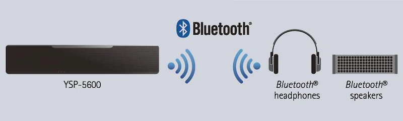 loa soundbar Yamaha YSP 5600