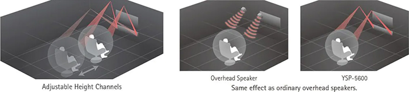 loa soundbar Yamaha YSP 5600