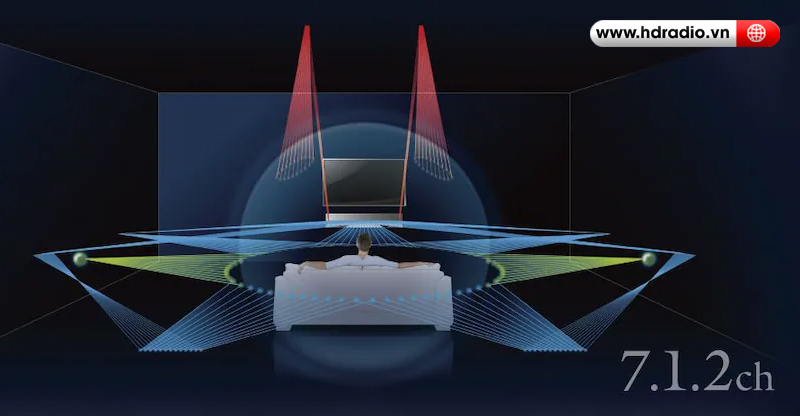 loa soundbar Yamaha YSP 5600