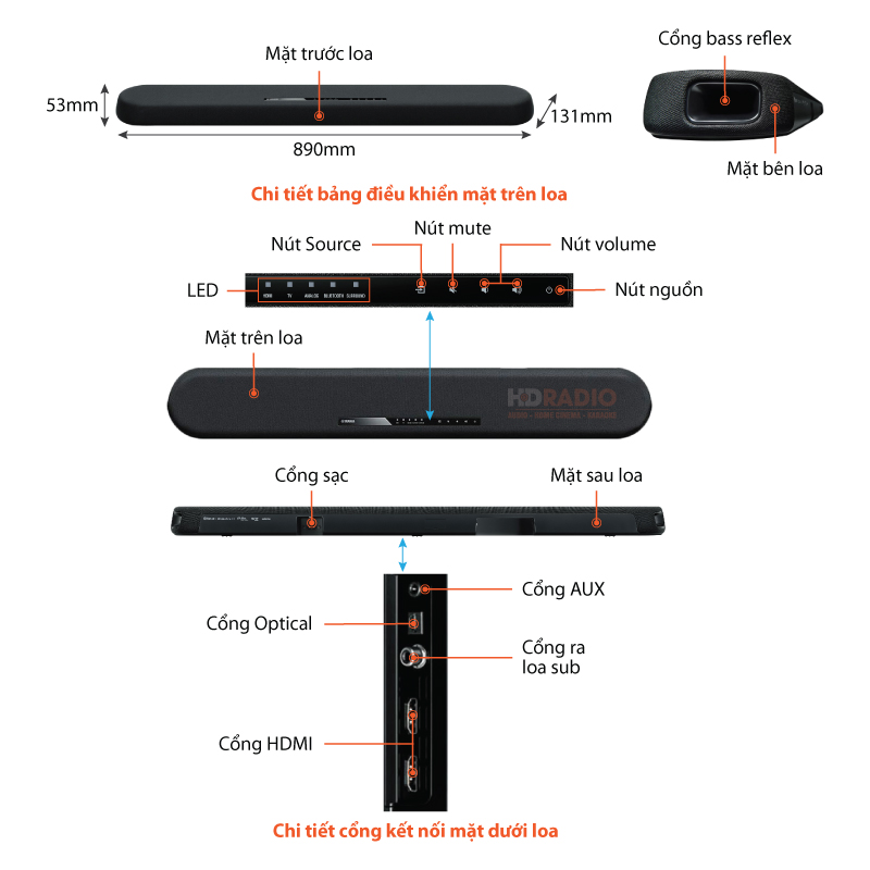 Chu thich Loa soundbar Yamaha YAS-108