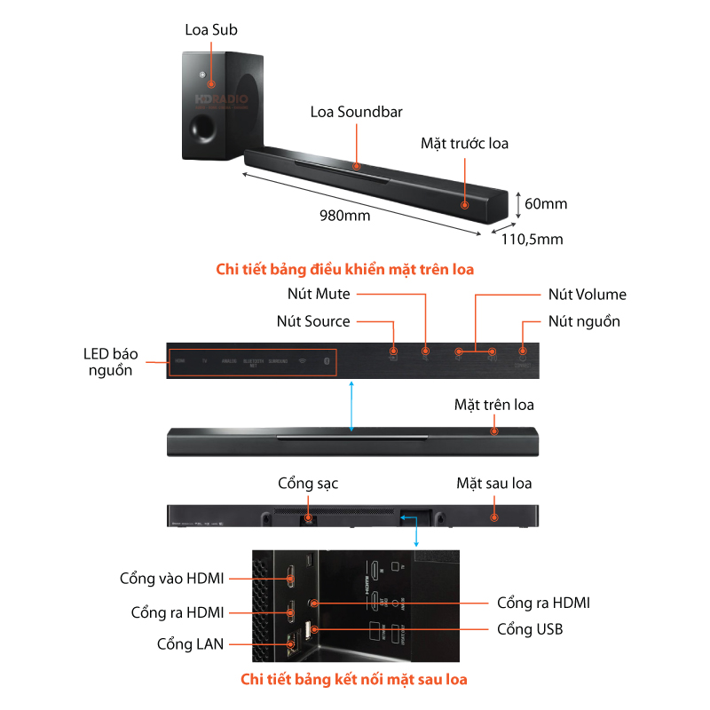 Chu thich Loa Soundbar Yamaha YAS 408
