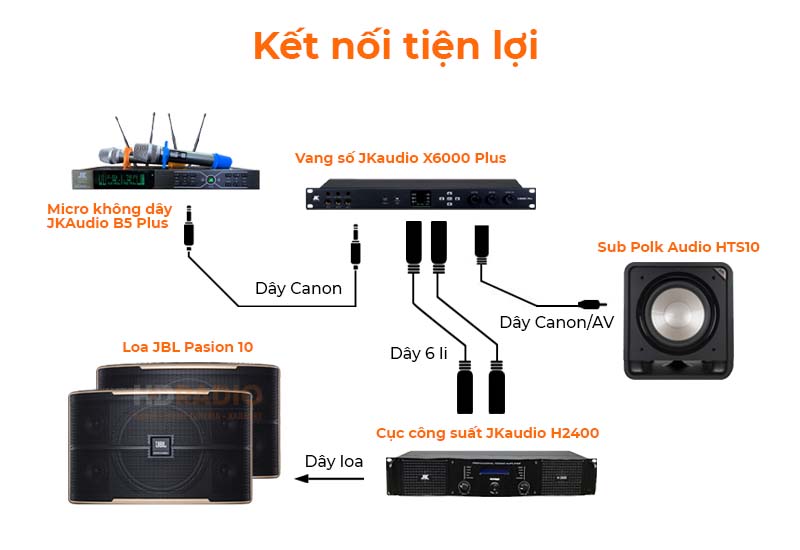 ket noi loa sub polk audio hts10