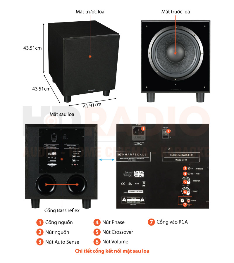 Chú thích loa sub Wharfedale SW12