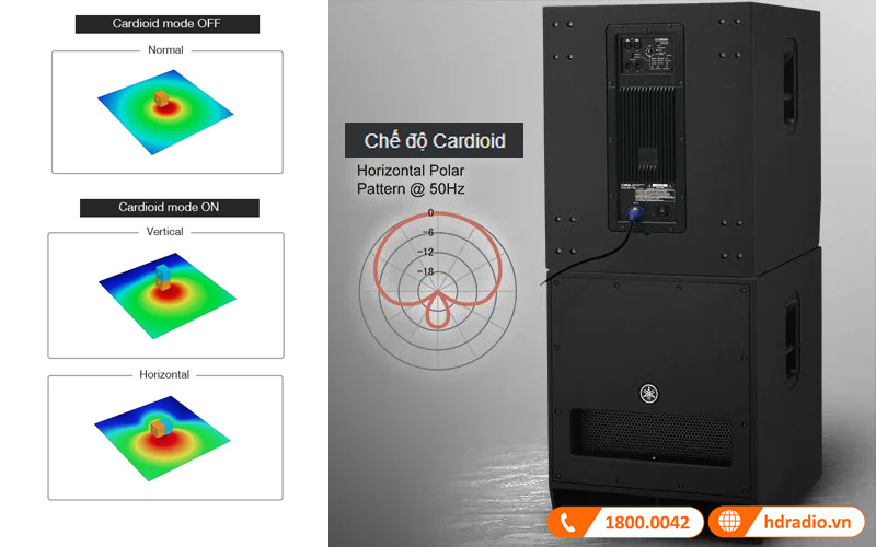 Chế độ Cardioid