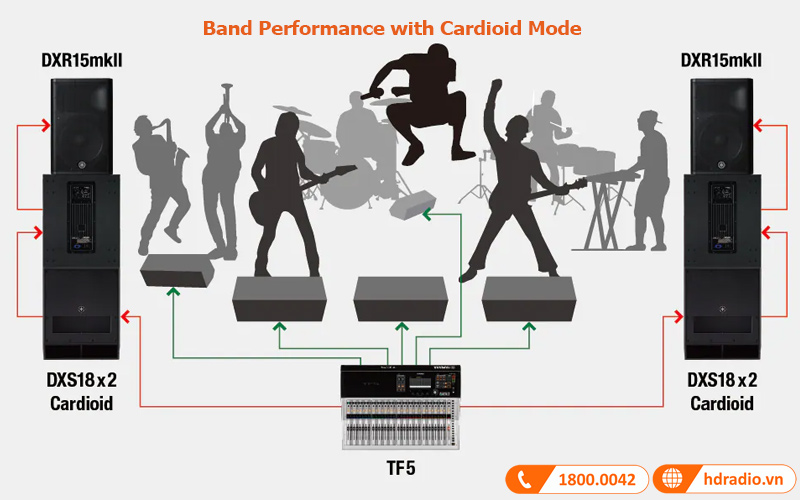 Ứng dụng thực tế loa sub Yamaha DXS18 2