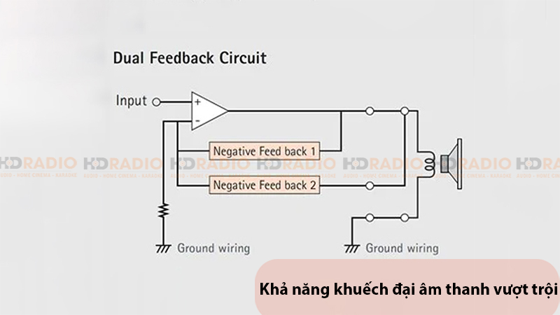 Loa Yamaha NS SW300 khả năng khuếch đại âm thanh vượt trội 