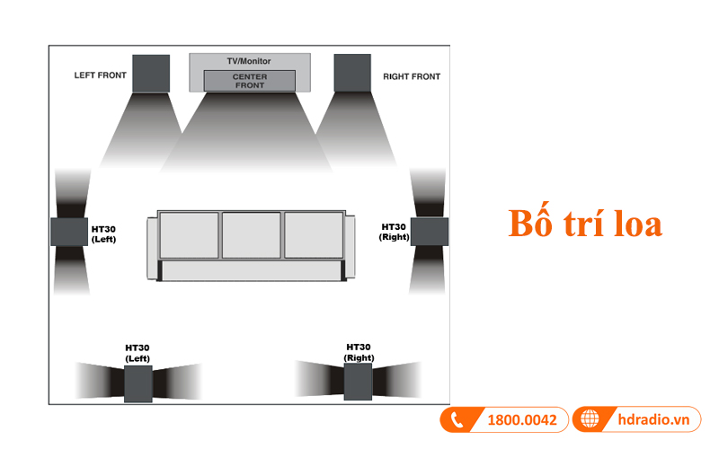 bo tri loa mcintosh ht30-iw