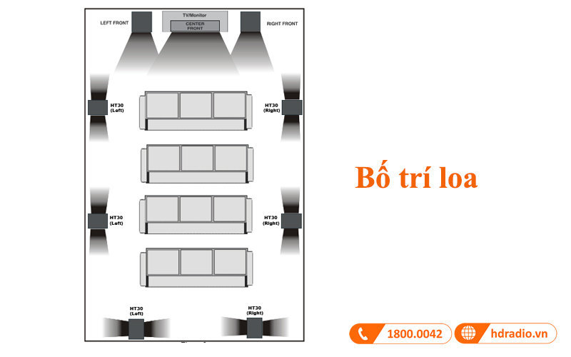 bo tri loa mcintosh ht30iw