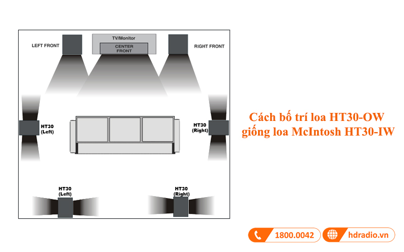 bo tri loa mcintosh ht30ow bo tri loa mcintosh ht30ow