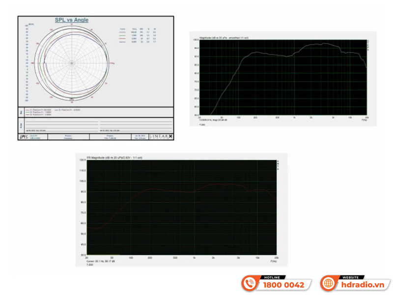 Công suất Loa treo ITC T-200
