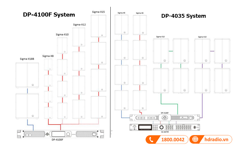 so do cai dat he thong