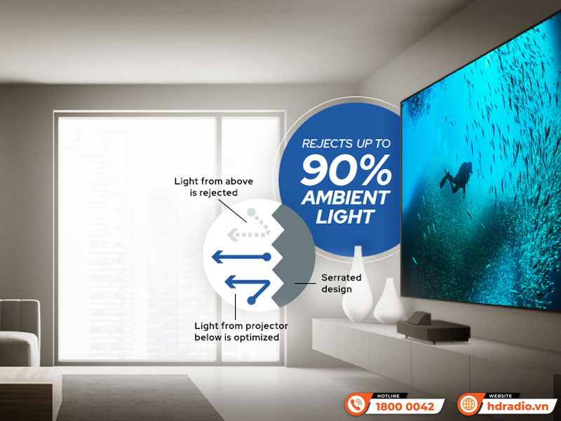 Loại ánh sáng Màn chiếu quang học Epson SilverFlex™ Ultra ALR