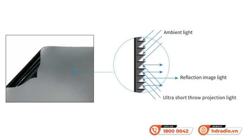 Màn Chiếu Gần Grandview Đặt Sàn TableTop-ALR 
