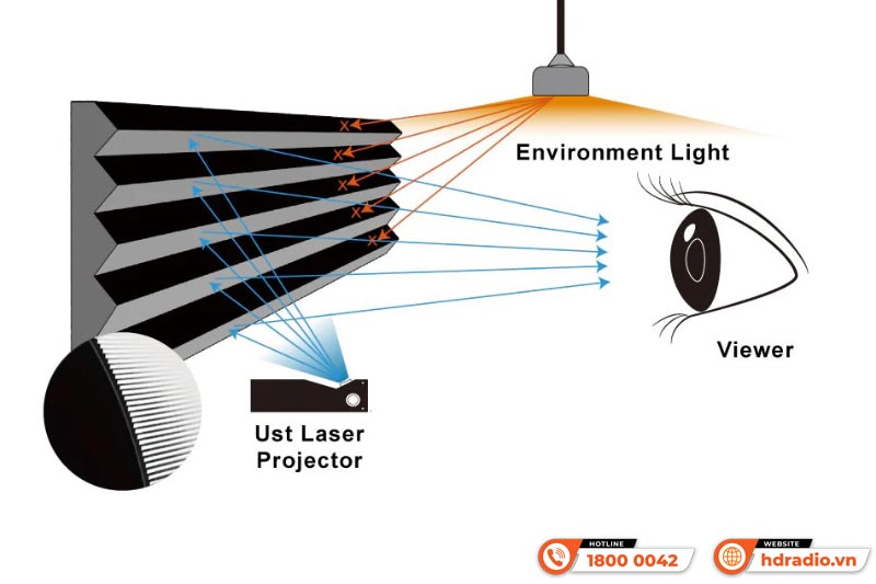 Màn chiếu âm trần Vividstorm VPCLUST100H