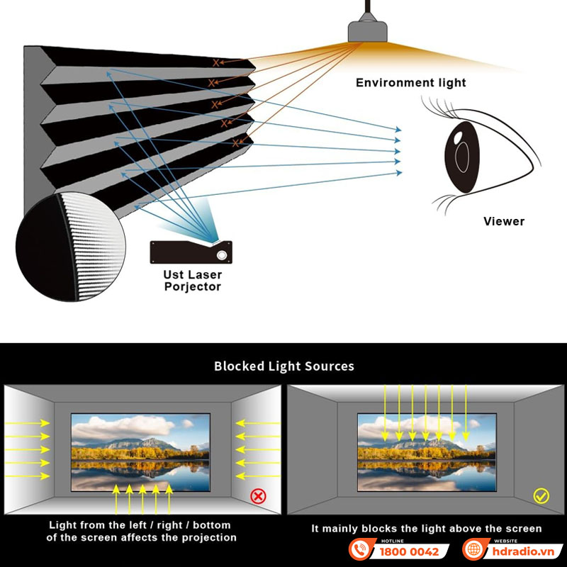 Màn chiếu quang học Vividstorm VCVFFUST120H, (120 Inch,16:9) Dùng Cho Máy Chiếu Gần-5
