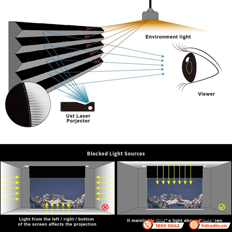 Màn chiếu âm trần quang học Vividstorm VPCLUST120H (120 Inch;16:9) Dùng Cho Máy Chiếu Gần-4
