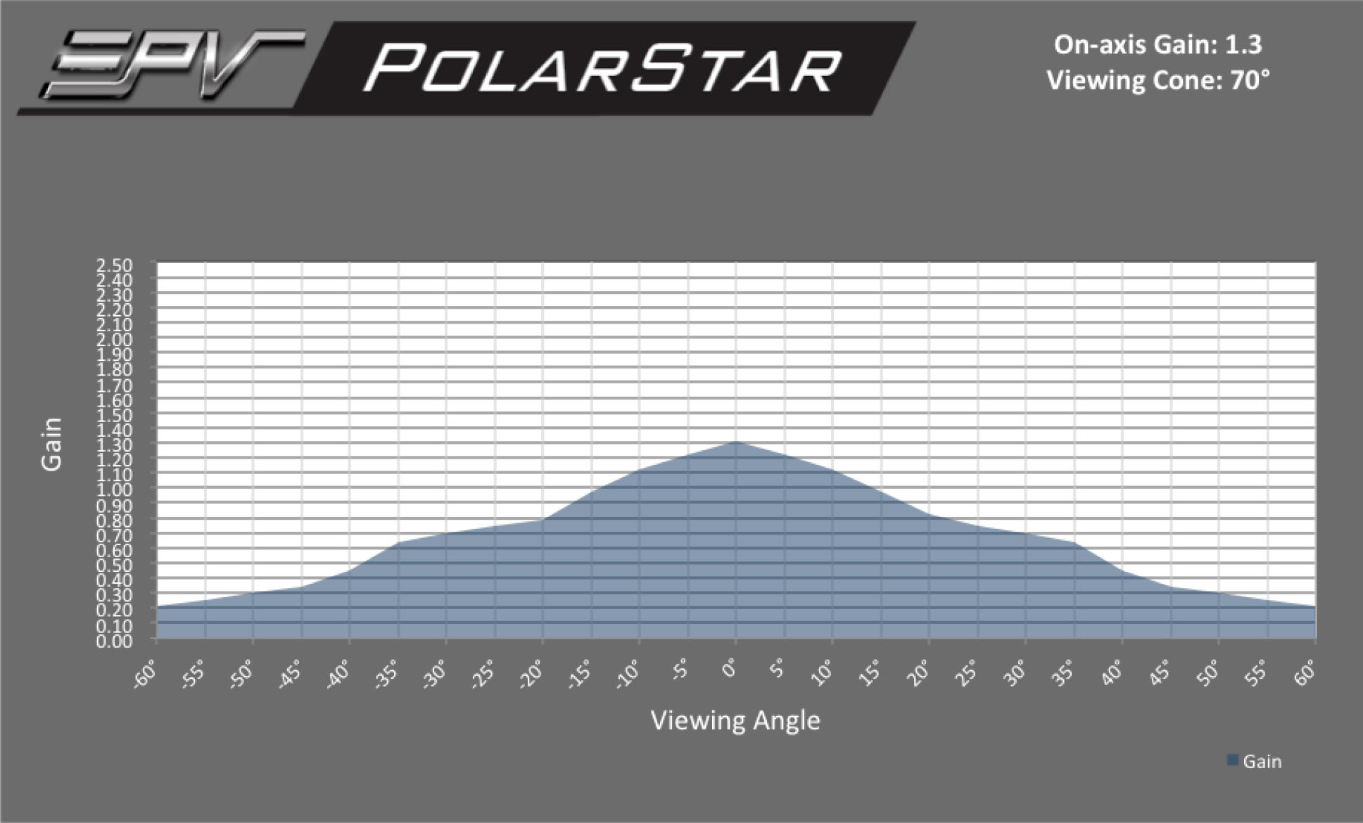 chất lượng màn chiếu