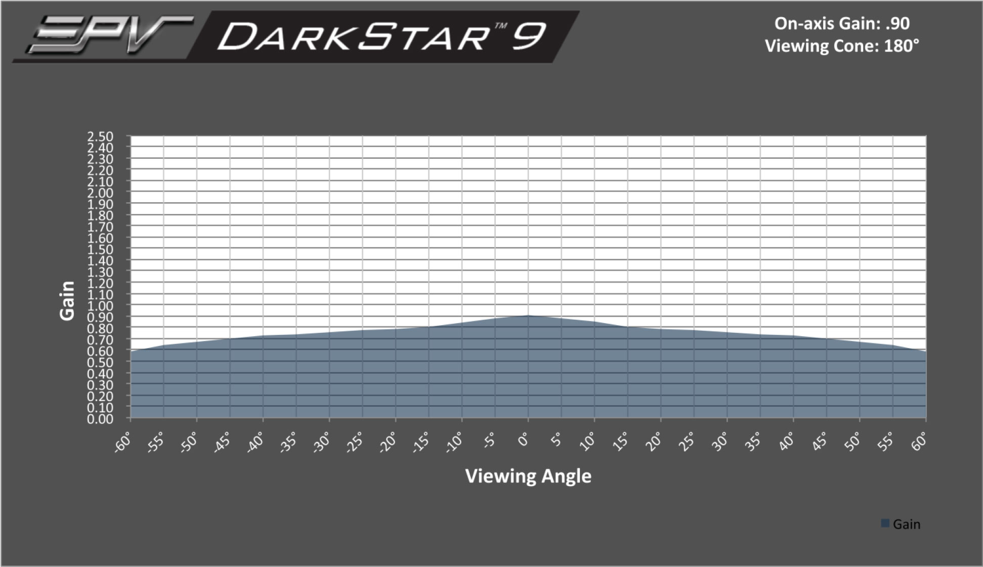 Chất lượng màn chiếu