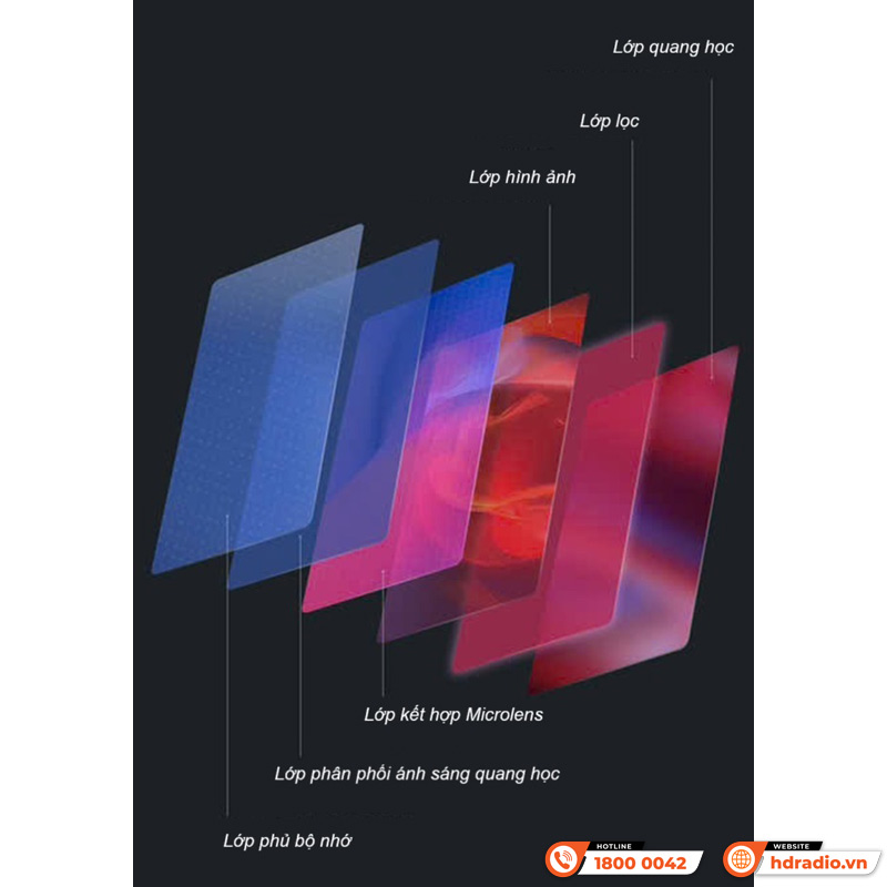 Chất liệu Màn chiếu điện Jmgo