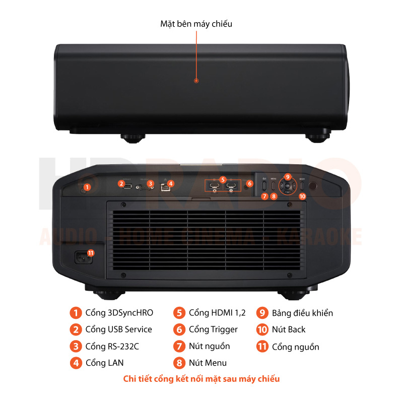 Chú thích Máy chiếu 4K JVC DLA-Z1