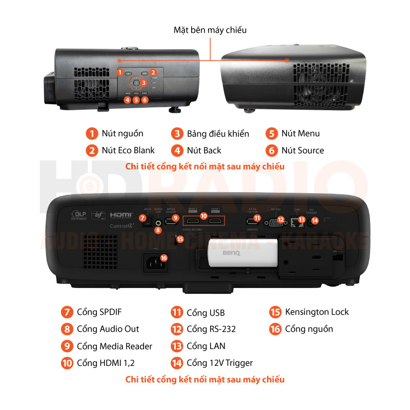 Chú thích Máy chiếu 4K BenQ W4000i