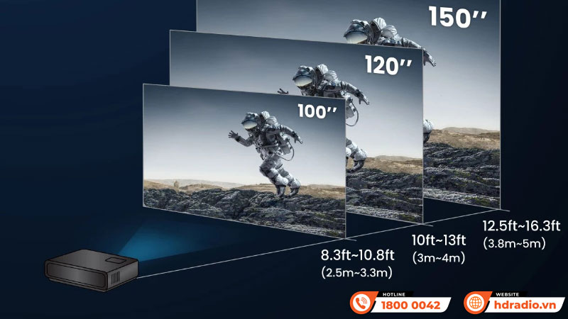 Máy chiếu 4K BenQ W4000i 