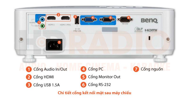 chú thích máy chiếu benQ TH585