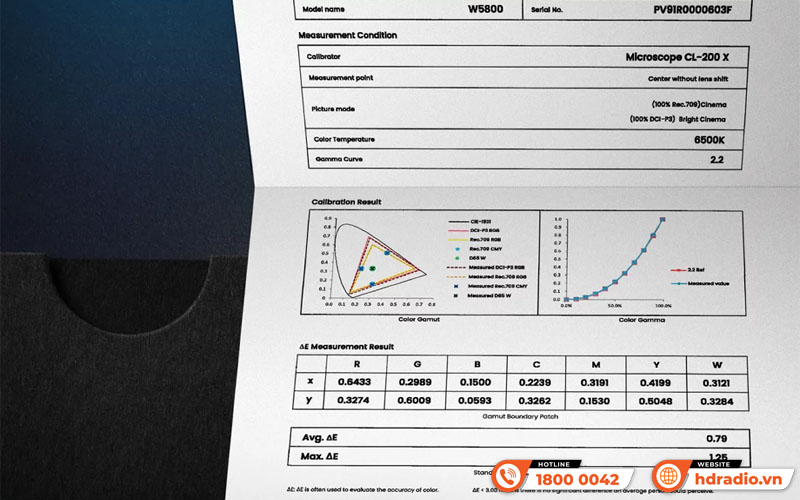 Máy chiếu BenQ W5800