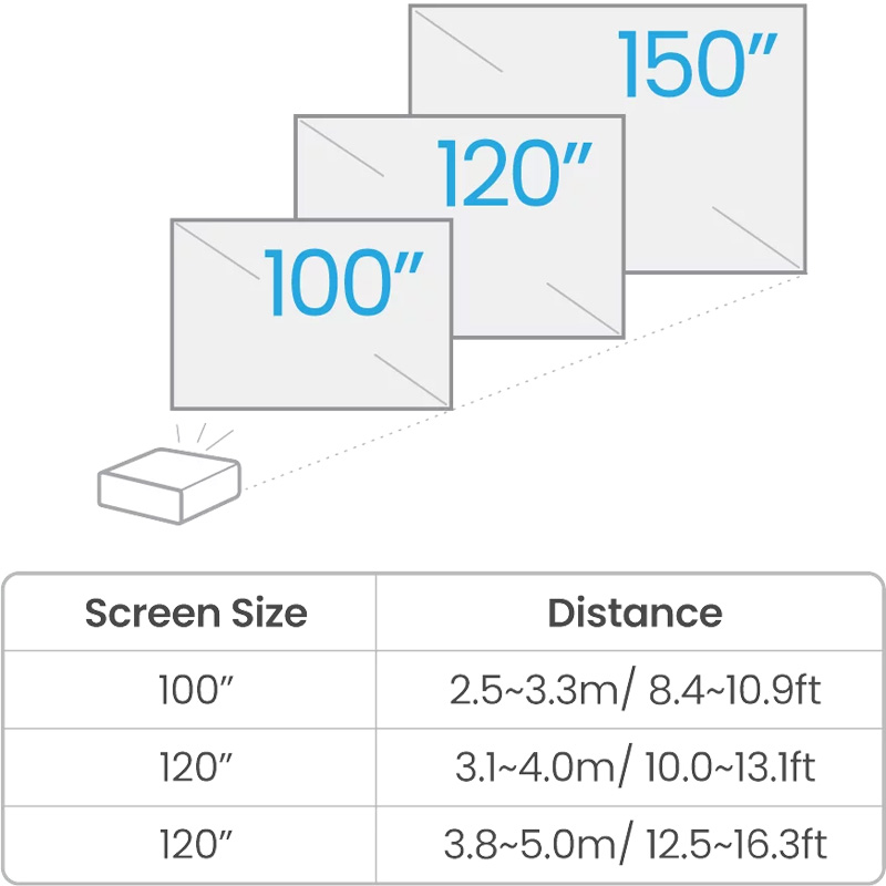 Máy chiếu 4K BenQ TK710, 3200 ANSI lumens, 4K UHD (3840 x 2160)-5