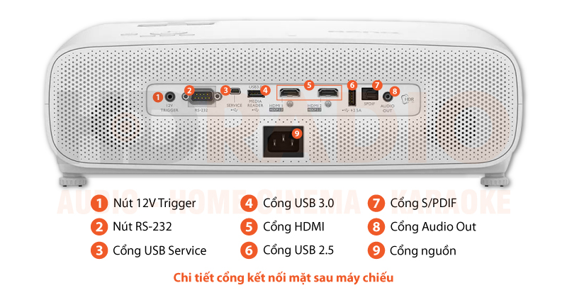 chú thích máy chiếu BenQ TK850I