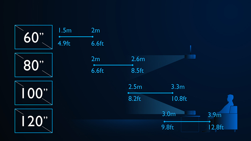 ong kinh may chieu 4k benq tk850i