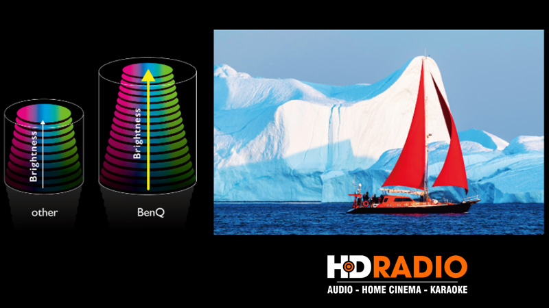 do phan giai may chieu 4k sieu gan benq v7050i