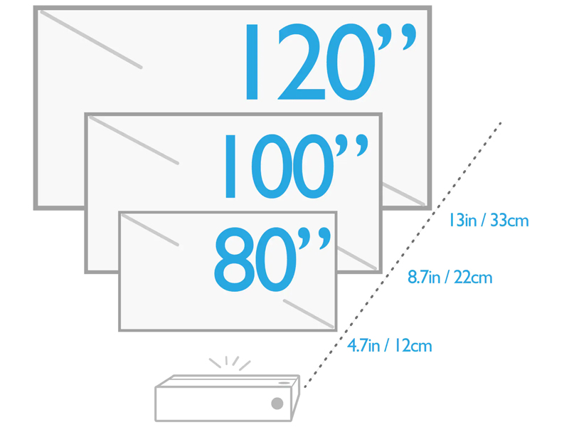 kich thuoc man hinh may chieu benq v7050i