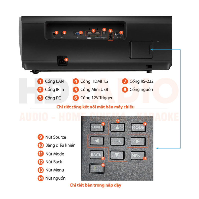 Chú thích Máy chiếu BenQ W11000H