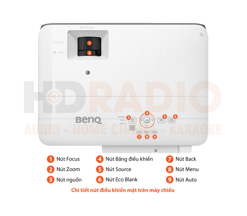 Chú thích Máy chiếu BenQ W1700