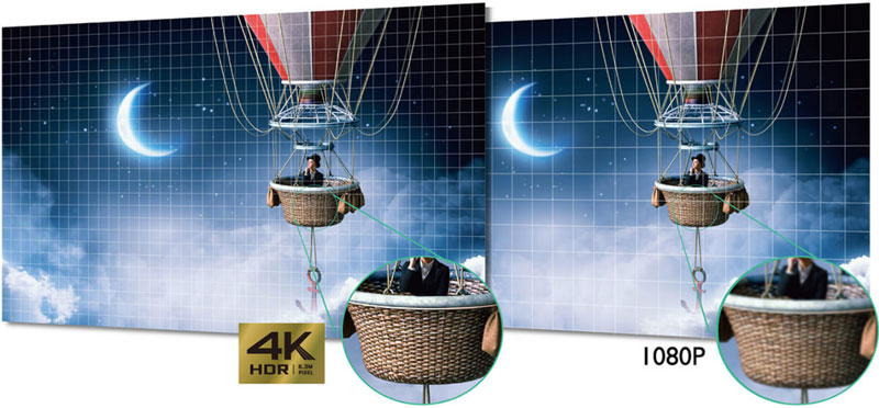 So sánh hình ảnh 4K và FullHD