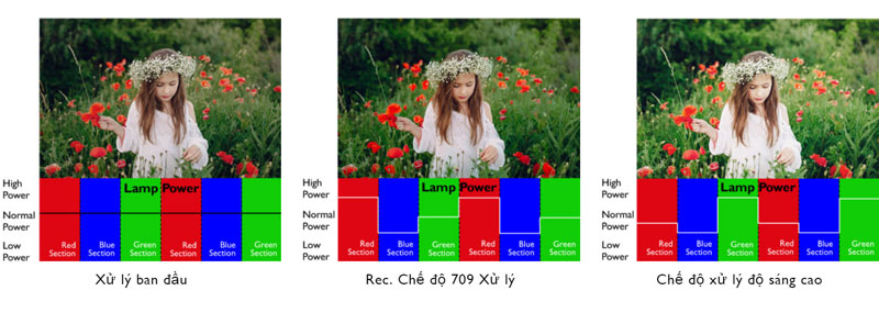 Công nghệ nguồn sáng máy chiếu benQ W1700M